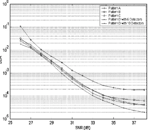 Fig. 11 Performance with varying iterations.
