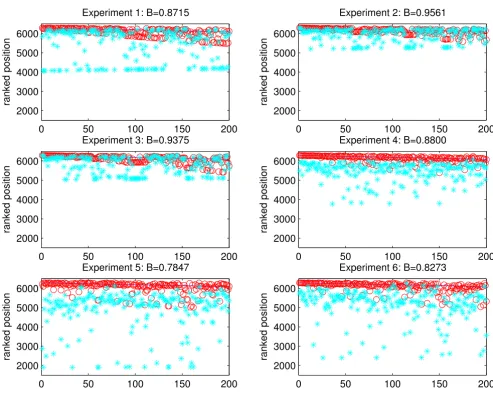 Figure 7Correlation Coefficient networks: testing the 'boosting' ability of the algorithm