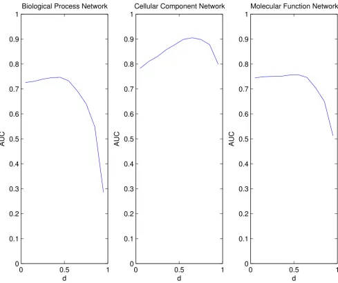 Figure 5Combining real connectivity with synthetic expressionCombining real connectivity with synthetic expression