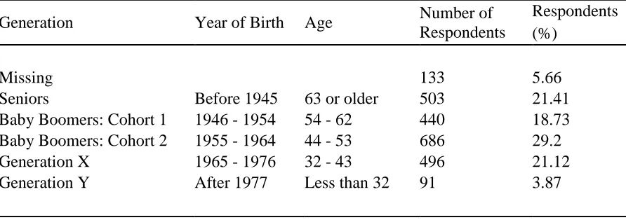 Table 1. Generation Information 