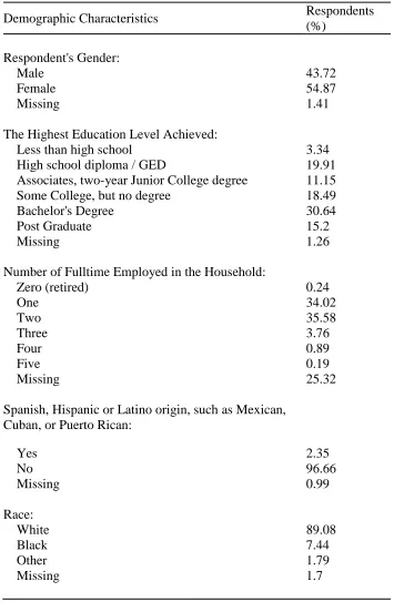 Table 2. Demographic Characteristics 