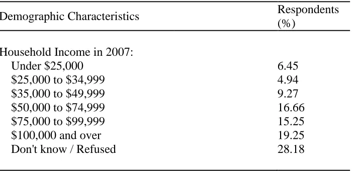 Table 2. Continued 