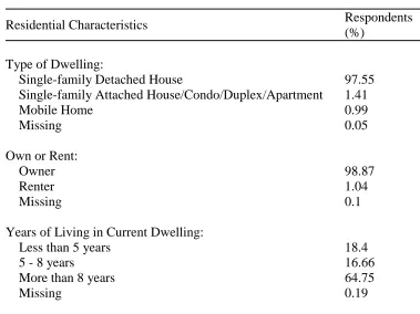 Table 3. Residential Characteristics 