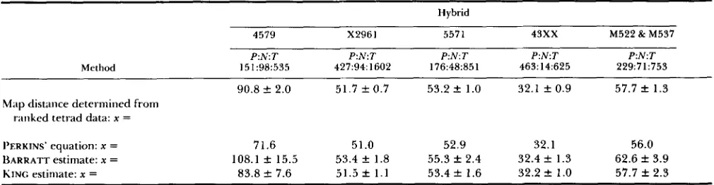 TABLE 4 