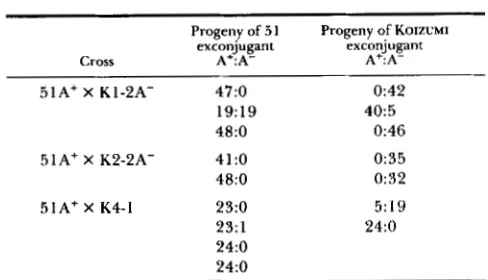 TABLE 3 