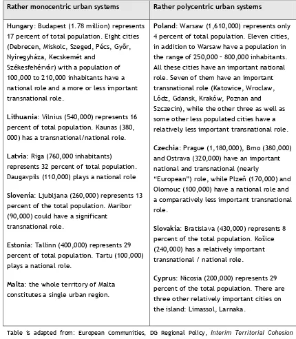 Table is adapted from: European Communities, DG Regional Policy, Interim Territorial Cohesion Report (Preliminary results of ESPON and EU Commission studies), Luxembourg, 2004, p.20