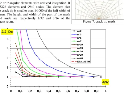 Figure 7: crack tip mesh 