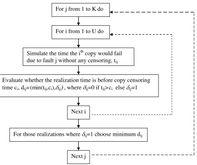 Figure 2: Computationally intensive bootstrapping procedure. 
