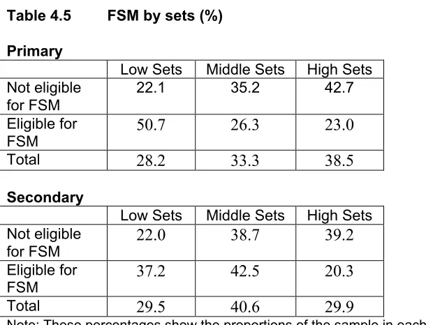 Table 4.6 ACORN categories by set (%)