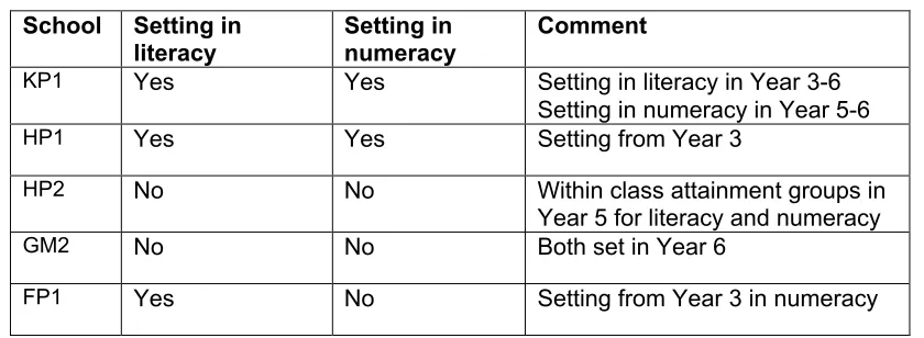 Table 5.2: 