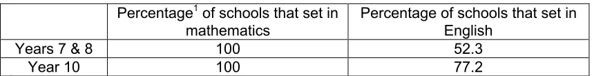 Table 5.3: 