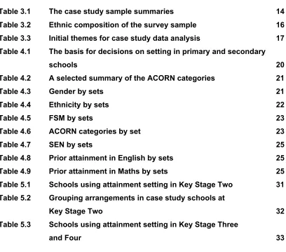 Table 3.1The case study sample summaries