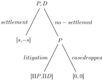 Figure 5.1: The benchmark game