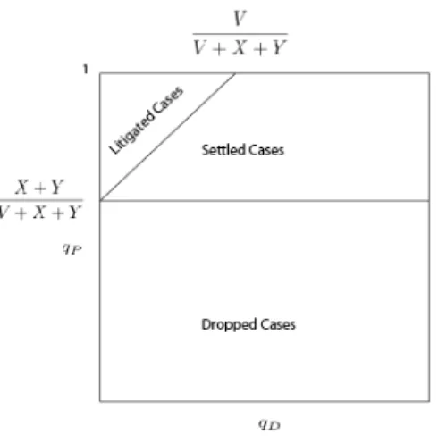 Figure 5.2: The benchmark game outcomes