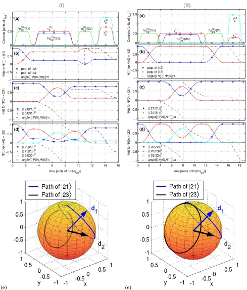 FIG. 8: Control parameter settings (a) and evolution of the initial states (b) |of the two-level subsystemspulses are taken into account, population loss to the auxiliary states is negligible and the trajectories of the Bloch vectors againDue to the rise a
