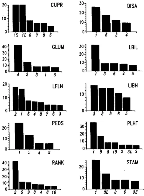TABLE 6 Percentage of phenotypic  variance  explained by all  observed MTLs 