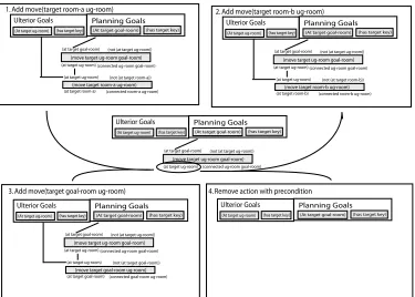 Figure 5.3: Example Neighborhood