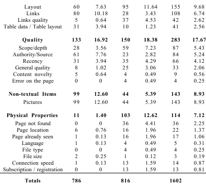 Table data / Table layout