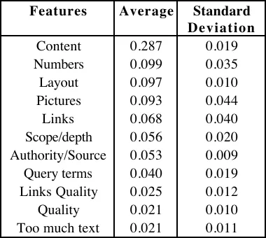 Table 6. Average and standard deviation of feature mentions across tasks