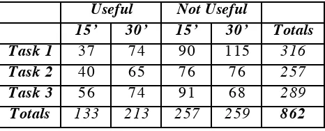 Table 1. Number of web documents judged