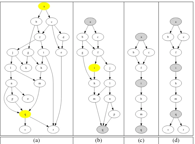 Figure 3. Trimming the call graph by inducing hammock graphs between landmark methods