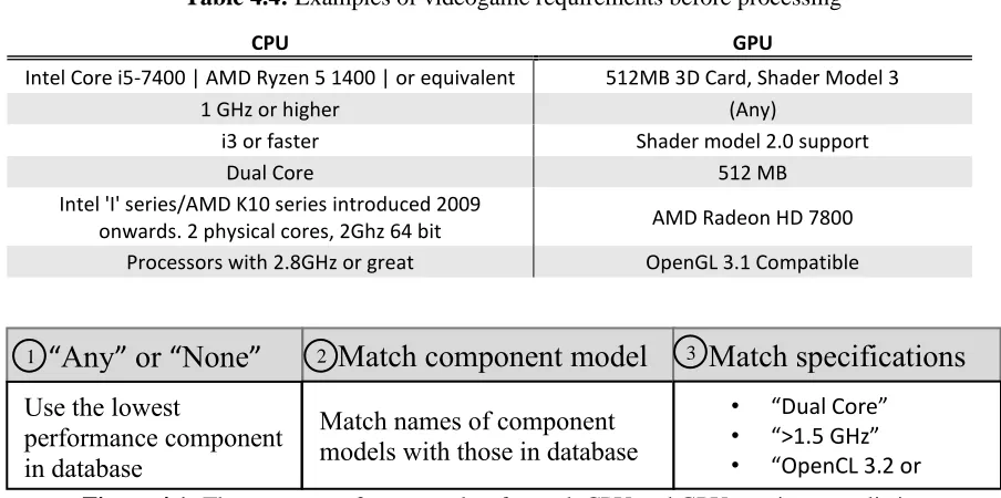 Table 4.4: Examples of videogame requirements before processing 