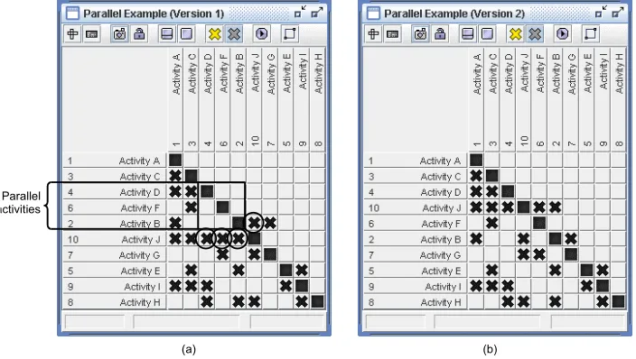 Figure 2. Affect of re-sequencing on the identification of parallel activities. 