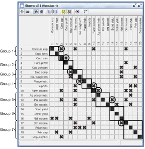 Figure 3. Parallel activity groups identified using characteristics. 