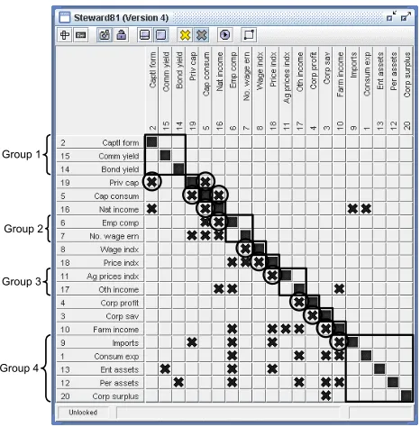 Figure 5. Process optimised for parallel activities and iteration using KPC. 