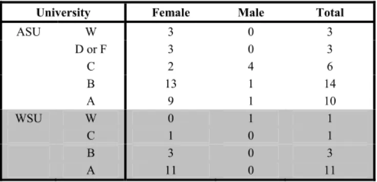 TABLE IV.  