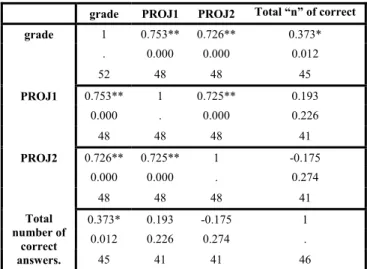 TABLE VI. 