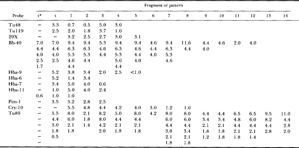 TABLE 3-Continued 