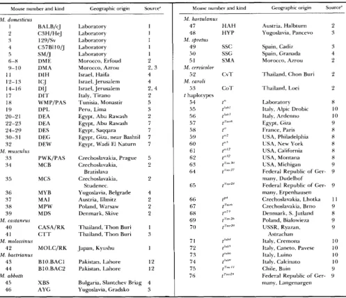 TABLE 1 