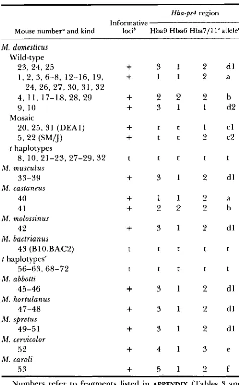 TABLE 2 