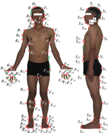 Figure 6. Body feature points (marked with red circles) consisting of 71 front ones and 30 side ones