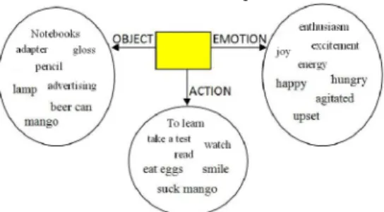 Figure 1: Example of the templates. 