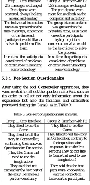 Table 3: Pos-section questionnaire answers. 