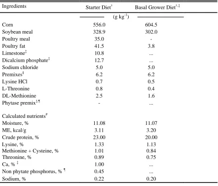 Table 2.1. Formulation and calculated analyses of the starter diet and basal grower diets