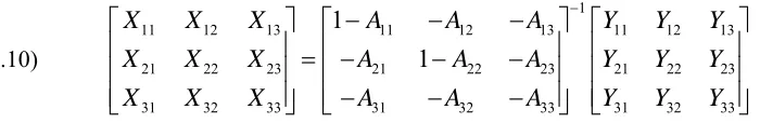 Table 9 shows a summary of Type I and Type II IO output multipliers for each of the 