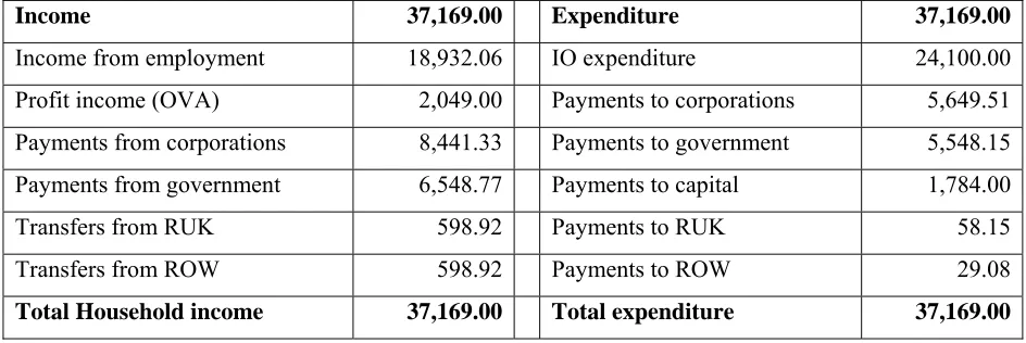 figure consists of three main elements: dividend payments by Welsh companies going to 