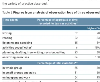 Table 2 Figures from analysis of observation logs of three observed sessions