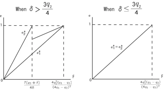 Figure 4: Protection against the software duplication