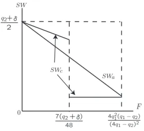 Figure 5: Patent vs. copyright protection