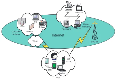 Fig. 1.PDE Subnetworks