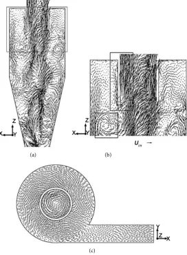 Figure 4. Flow field from the LES in two cut planes: (a) Instantaneous flow field in the of the instantaneous flow in the entry region of the vortex finder tube, (c) instantaneous realization of the flow field in a (horizontal) X-Y cut plane at Z = 2.47 D