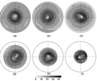 Figure 5. Contour plots of the LES velocity magnitude in six horizontal cross sections: (a) Z = 1.875 D, (b) Z = 1.5 D, (c) Z = 1.125 D, (d) Z = 0.75 D, (e) Z = 0.375 D, and (f) Z = 0