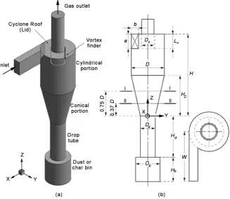 Figure 1. Geometry and computational domain: (a) 3D view; (b) nomenclature for the diameter; Dsimulated geometry: (a), inlet height; (b), inlet width; D, body diameter; Dx, vortex finder d, drop tube diameter; Db, dust bin diameter; H, total cyclone height
