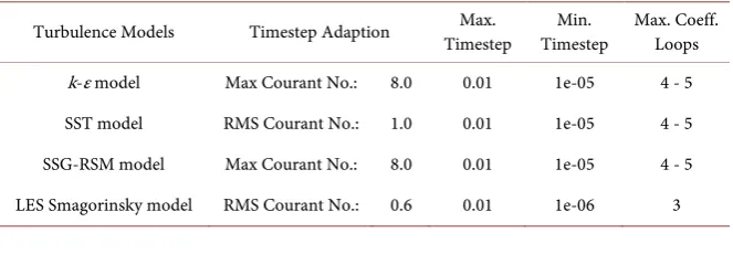 Table 3. Timestep settings for all simulations. 