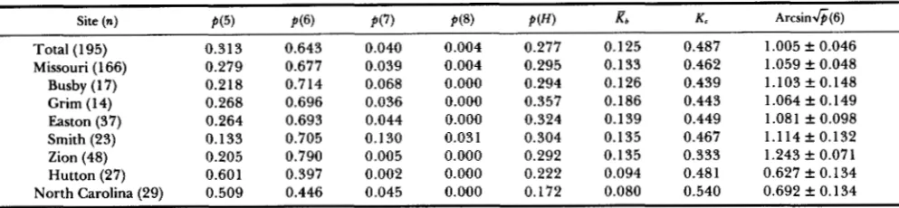 TABLE 1 