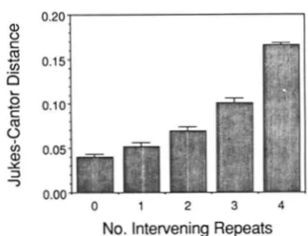 FIGURE same colony, in different colonies in  Missouri, or between bats from colony include sequences for significantly different from the overall mean distance according to for six repeats or from the six repeat  fragment of from the Hutton colony, and th